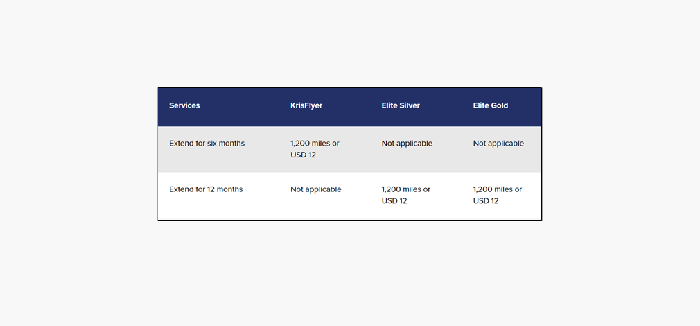 Krisflyer points extension