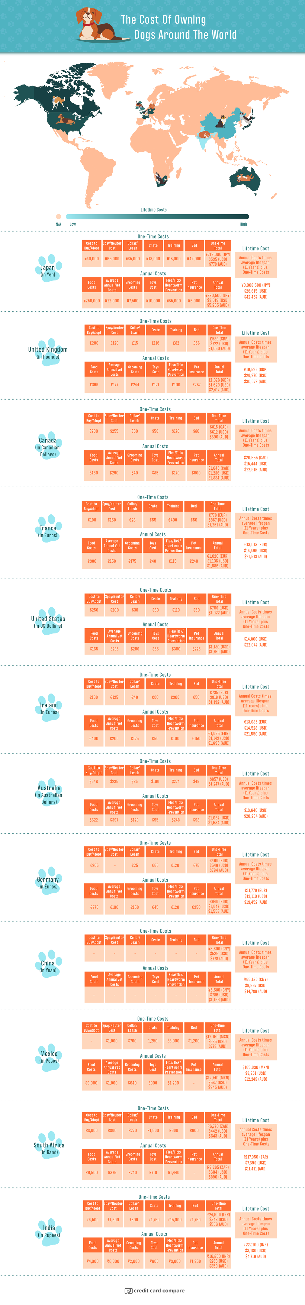 global map outlining the total costs of owning a dog in every country