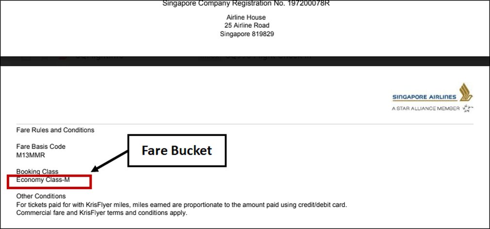 Singapore Airlines fare buckets