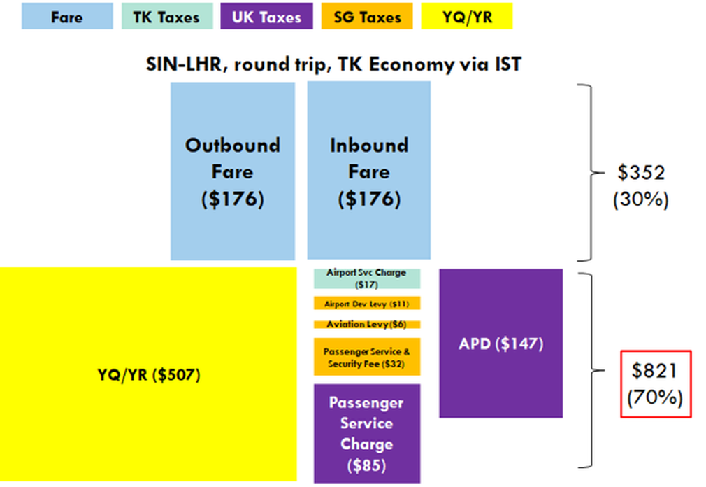 SIN - SYD return on Krisflyer points