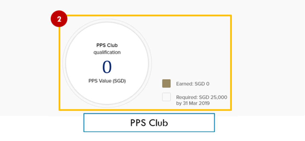 PPS value Krisflyer