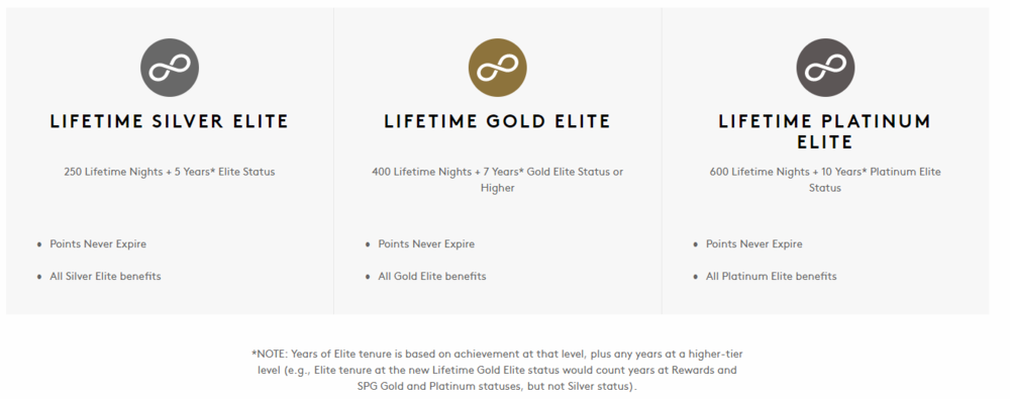 Marriott lifetime membership benefits