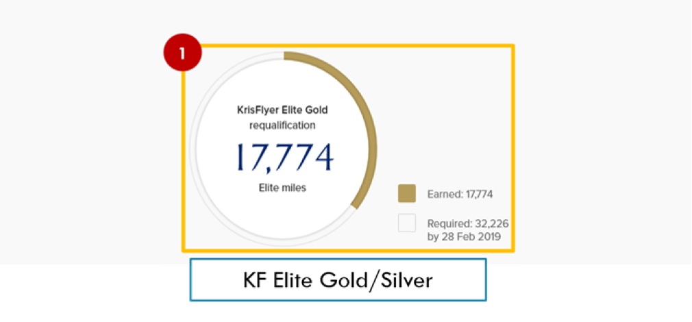 Elite miles Krisflyer