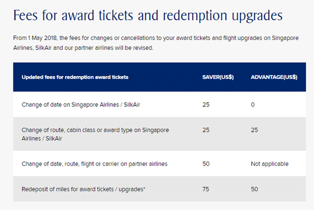 Krisflyer fee table for award tickets and redemption upgrades