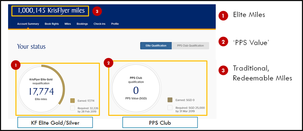 Krisflyer account homepage