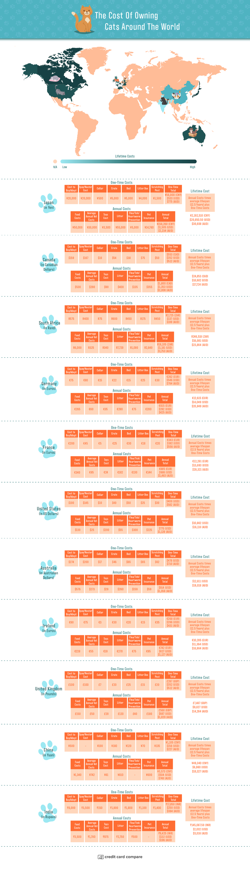 global map outlining the total costs of owning a cat in every country