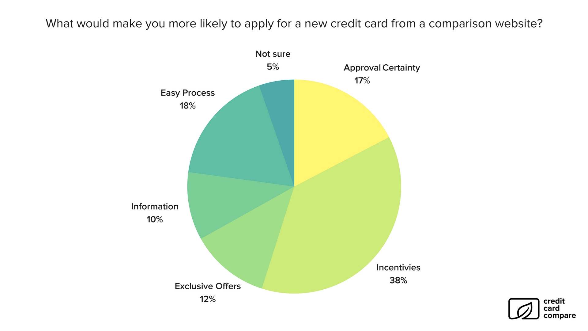 Survey response 4