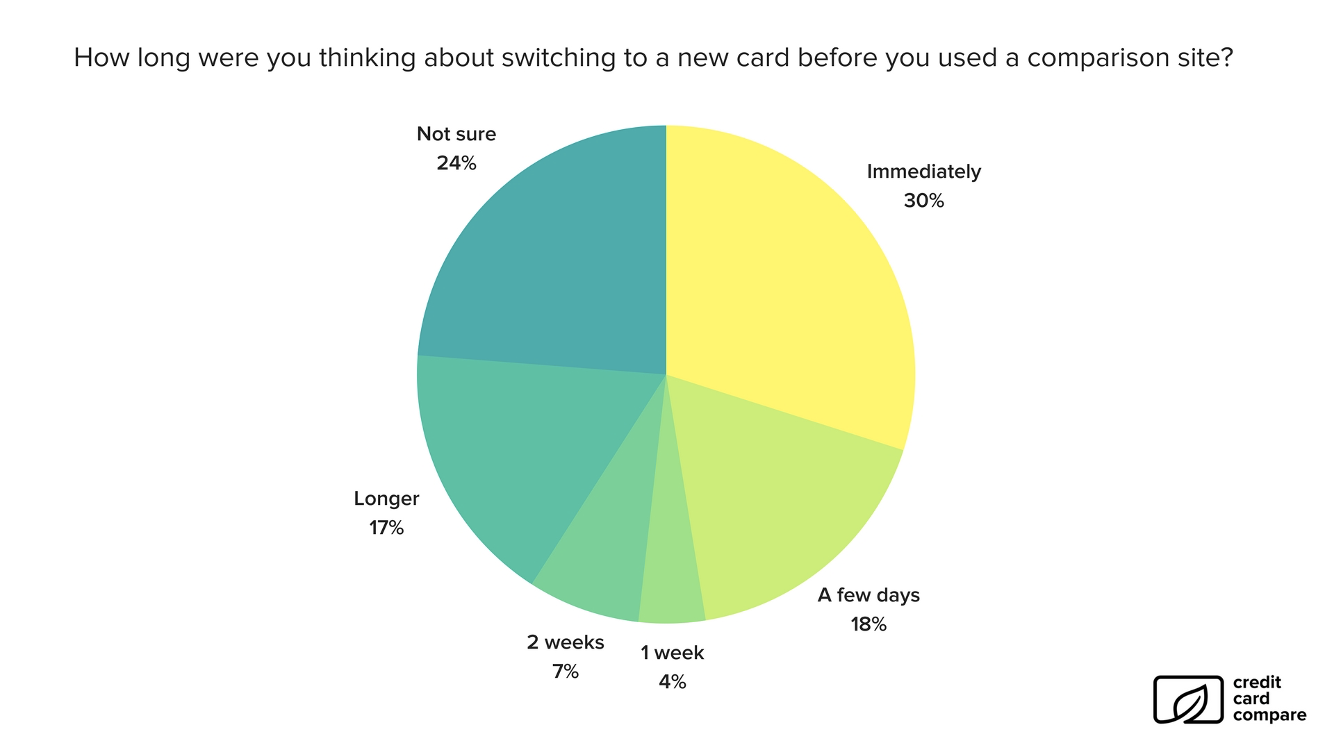 Survey response 5